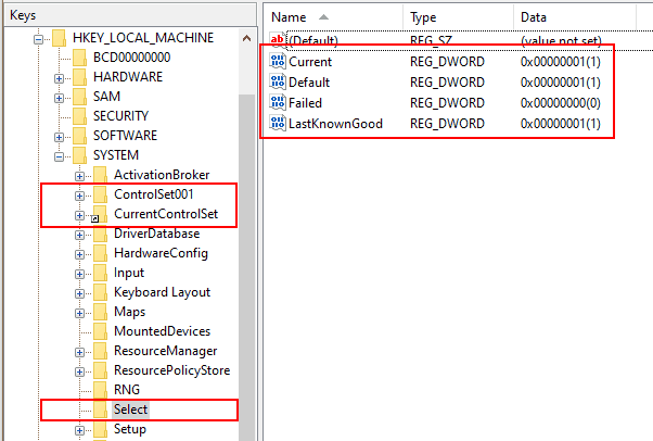 Figure: The Last Known Good registry keys.