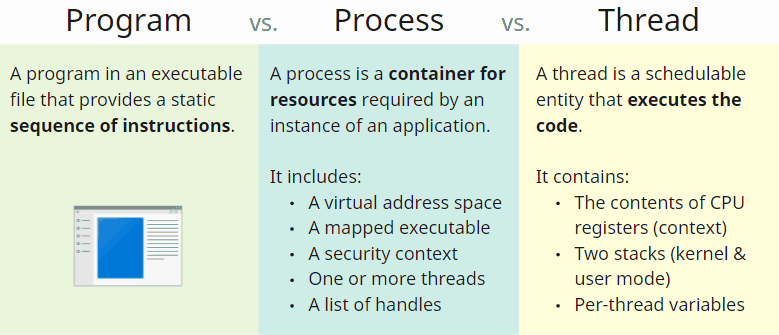 A comparison of the main concepts